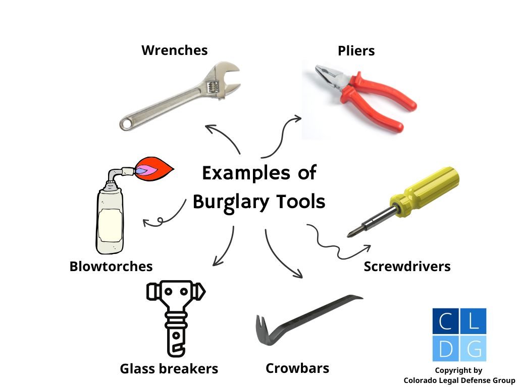 Diagram that illustrates common examples of burglary tools that can lead to charges in Colorado