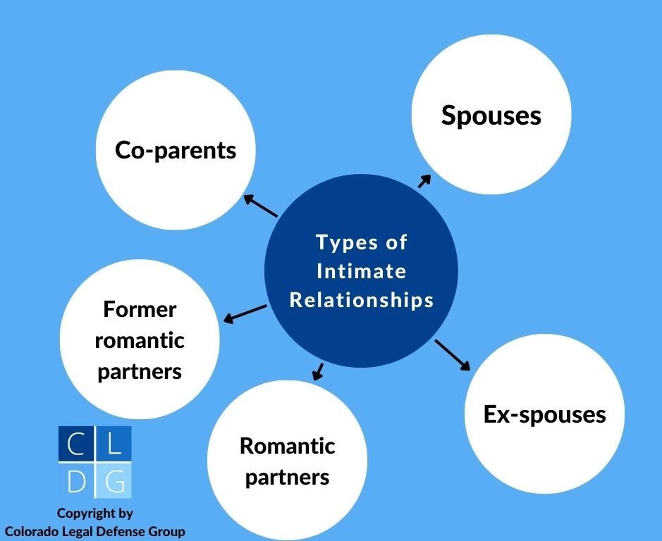 Types of intimate relationship in domestic violence cases