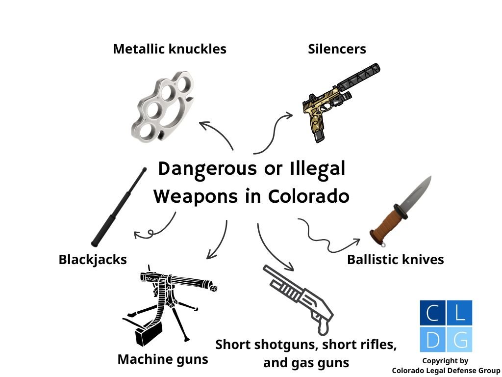 Diagrama que ilustra las diversas armas ilegales y peligrosas que están prohibidas en Colorado
