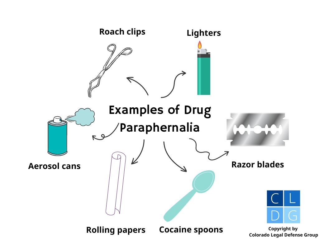 Gráfico de burbujas que ilustra ejemplos comunes de parafernalia de drogas que pueden llevar a cargos criminales en Colorado
