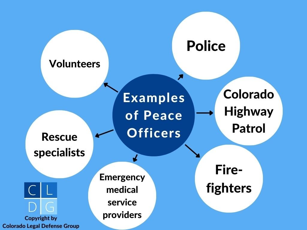 Gráfico de burbujas que ilustra los tipos de oficiales de paz para el propósito de los cargos de Colorado de "obstrucción a un oficial"