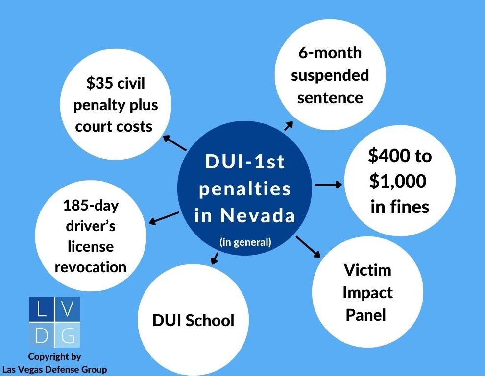 Penalizaciones por DUI en Nevada