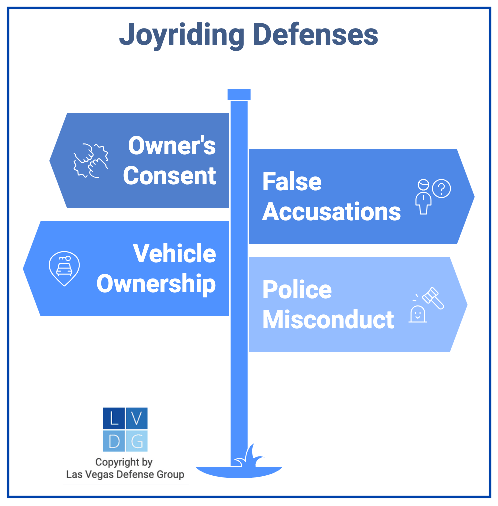 Graphic of joyriding defenses in Nevada, including owner's consent and police misconduct