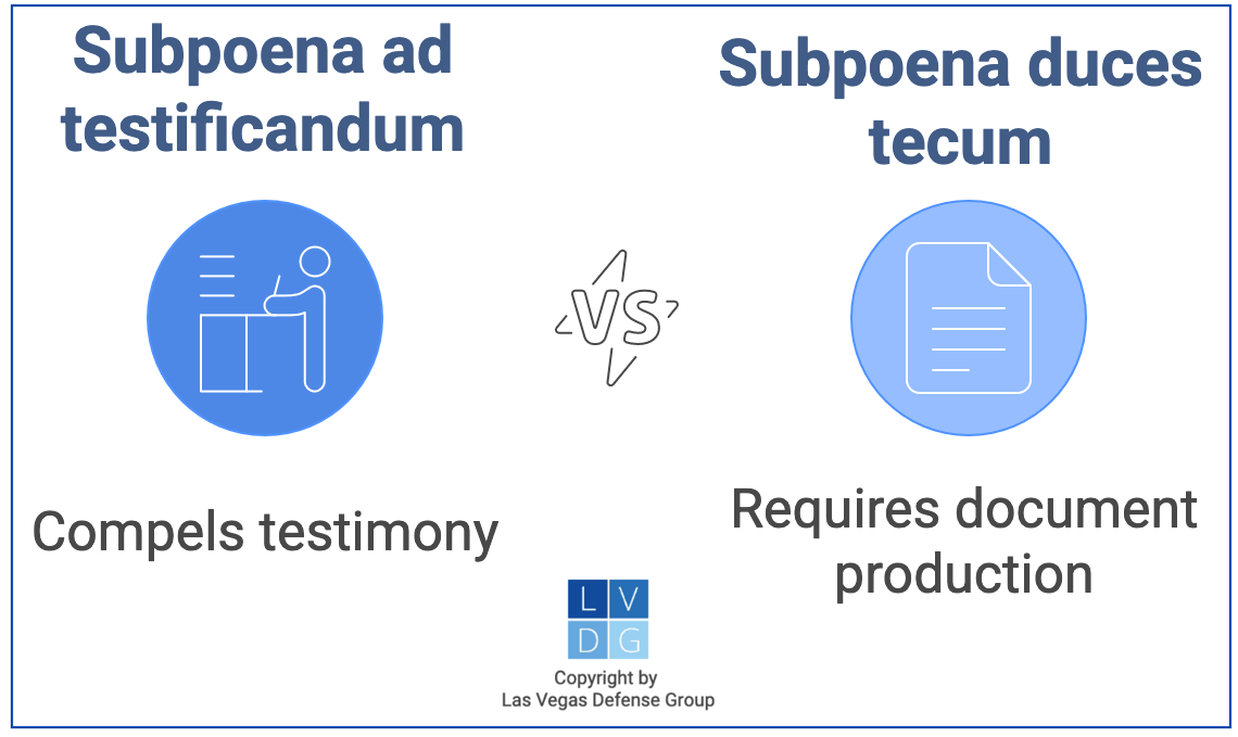 Graphic that compares two types of subpoenas