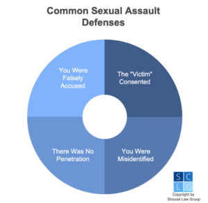 § 261 PC - Rape - California Laws & Penalties