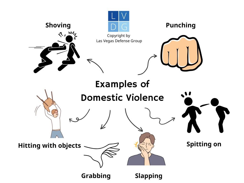 Graphic that illustrates different types of battery domestic violence such as punching, shoving, and grabbing