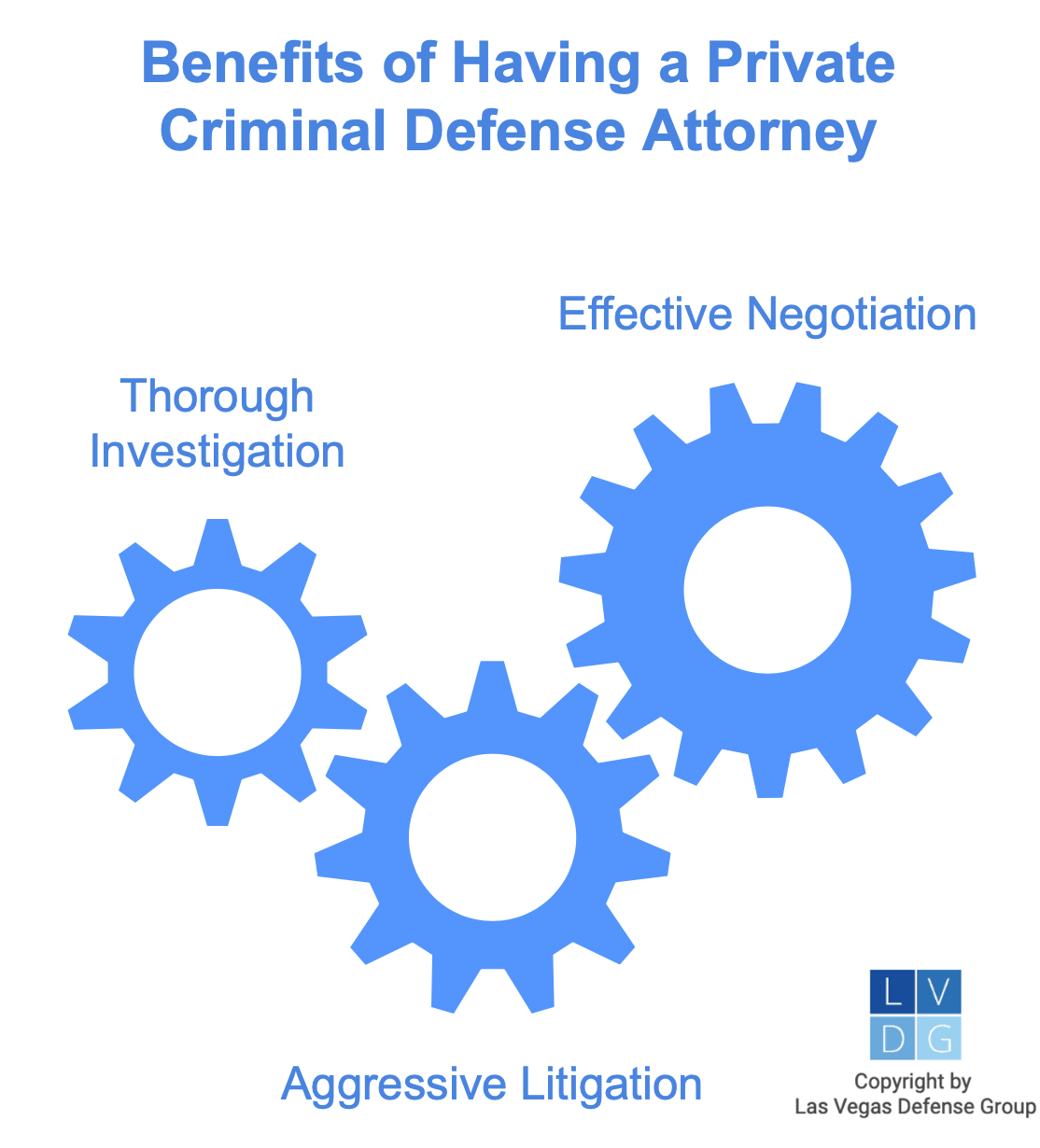 Graphic that spells out the benefits of having private counsel