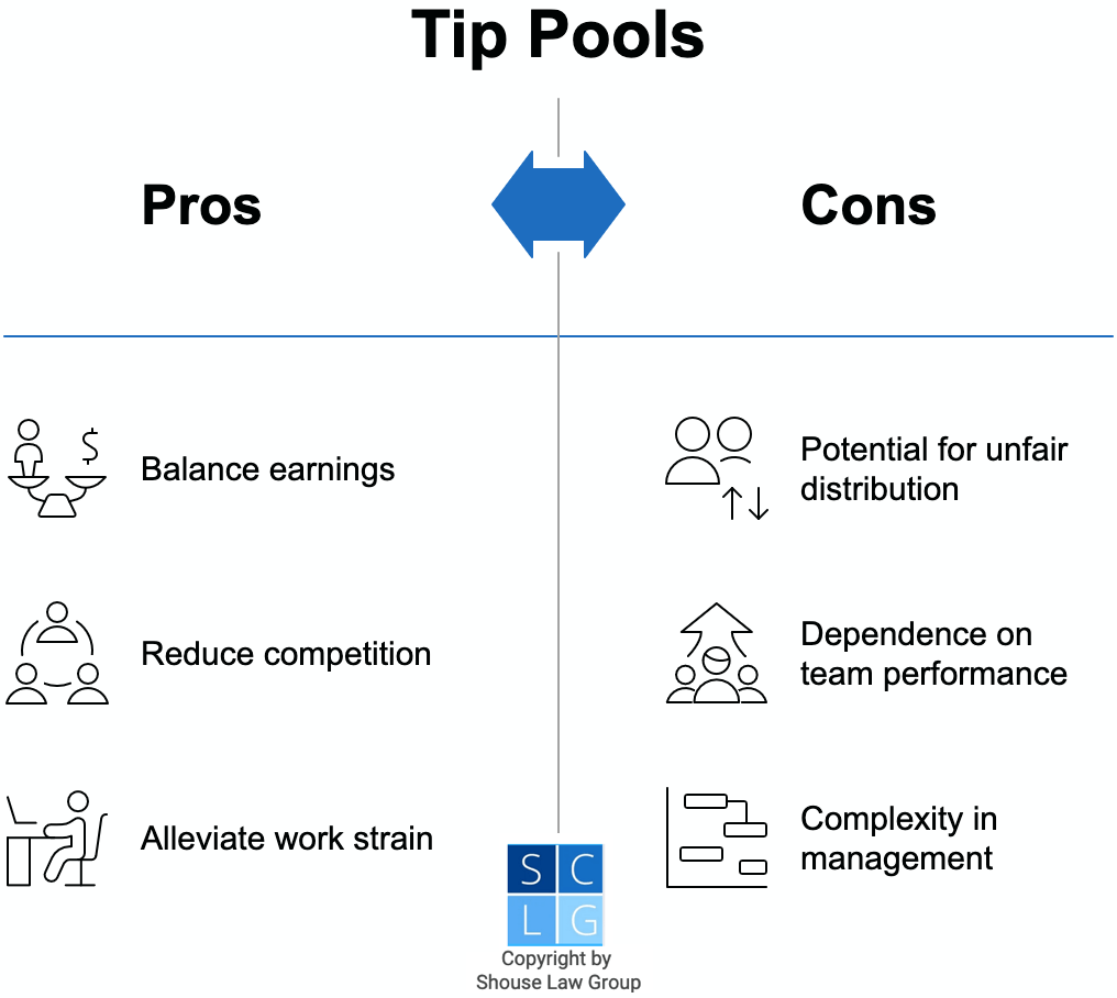 Graphic that shows pros and cons of tip pooling, which is a lawful practice in California