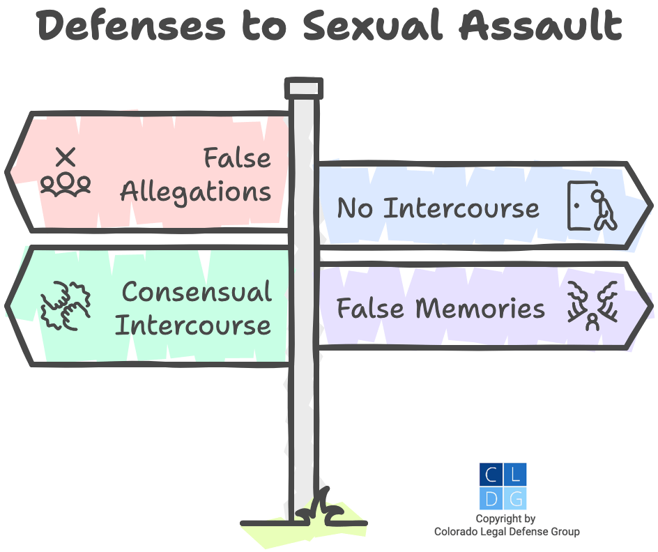 Graphic that shows defenses to rape charges, such as consent and false memories