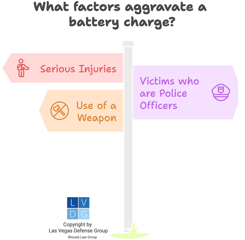 Gráfico que muestra los factores que agravan los cargos de batería, como armas mortales