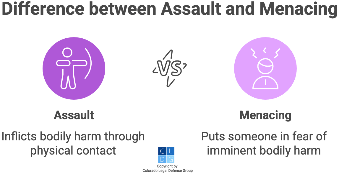 Gráfico que muestra la diferencia entre asalto y amenaza, que es contacto físico