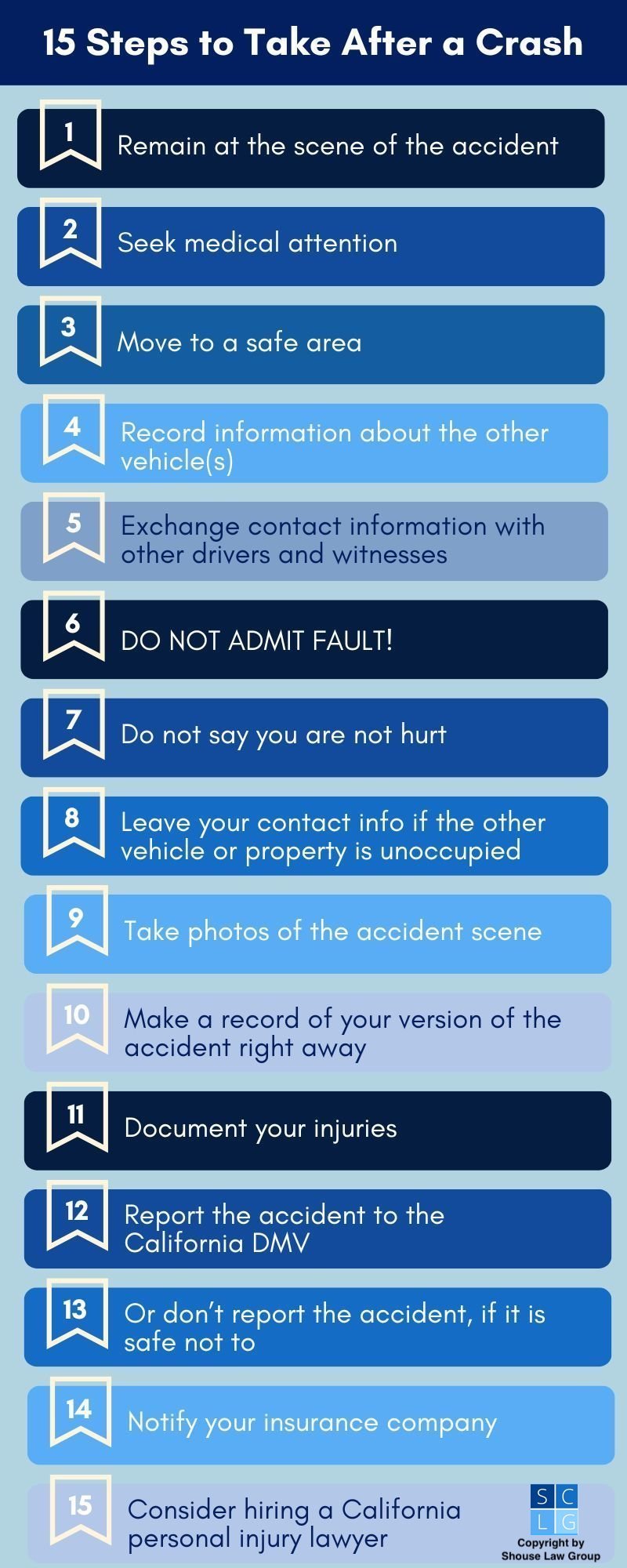 Gráfico que muestra 15 cosas que hacer después de un accidente automovilístico, como intercambiar información, prestar ayuda y NO admitir culpa