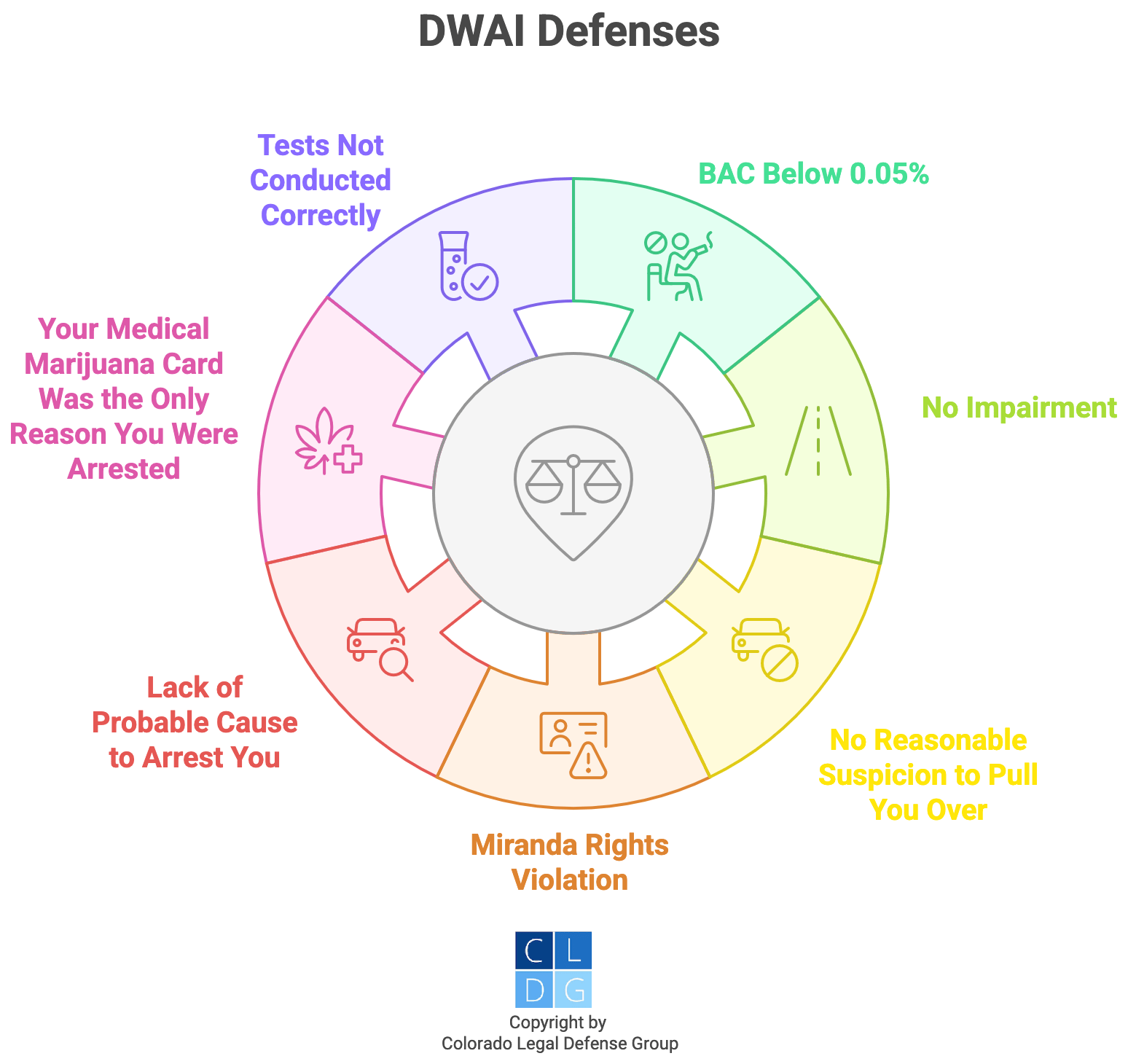 Graphic that shows DWAI defenses, such as lack of probable cause to arrest you or faulty testing