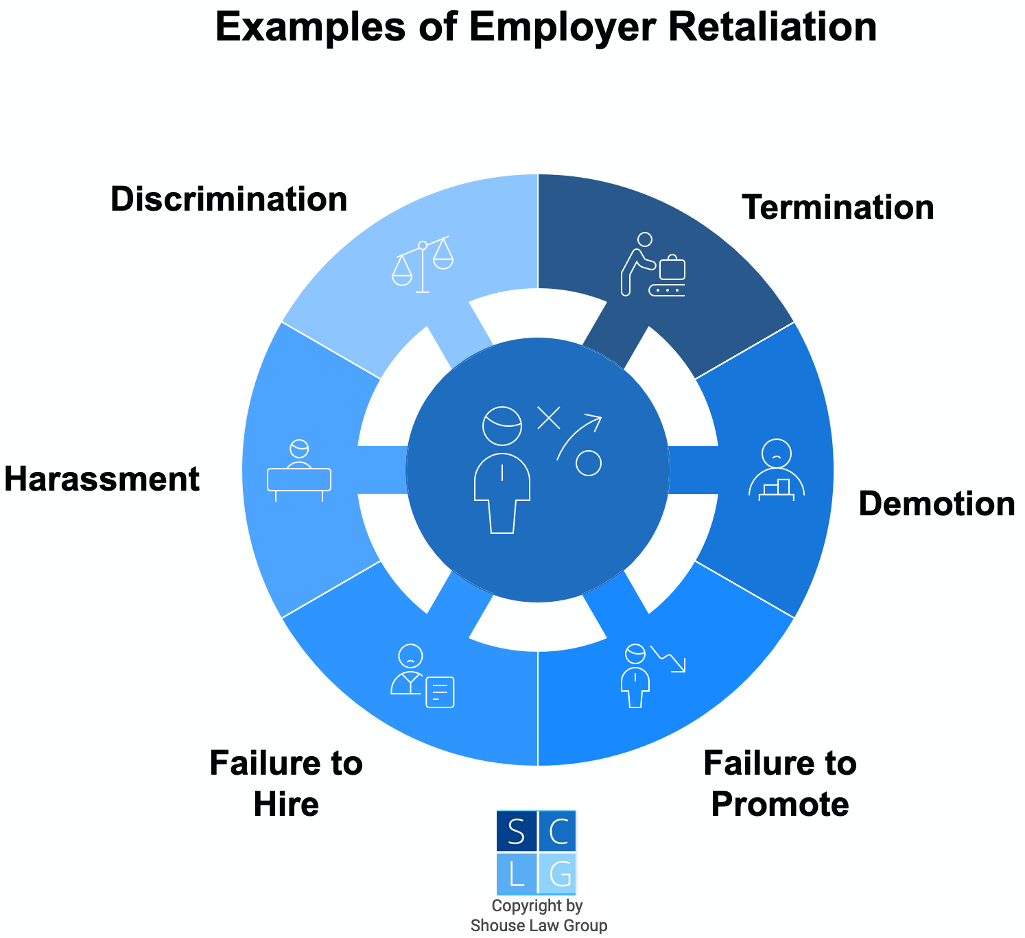 Graphic of examples of adverse employment actions, such as firing, demotion, and failure to promote