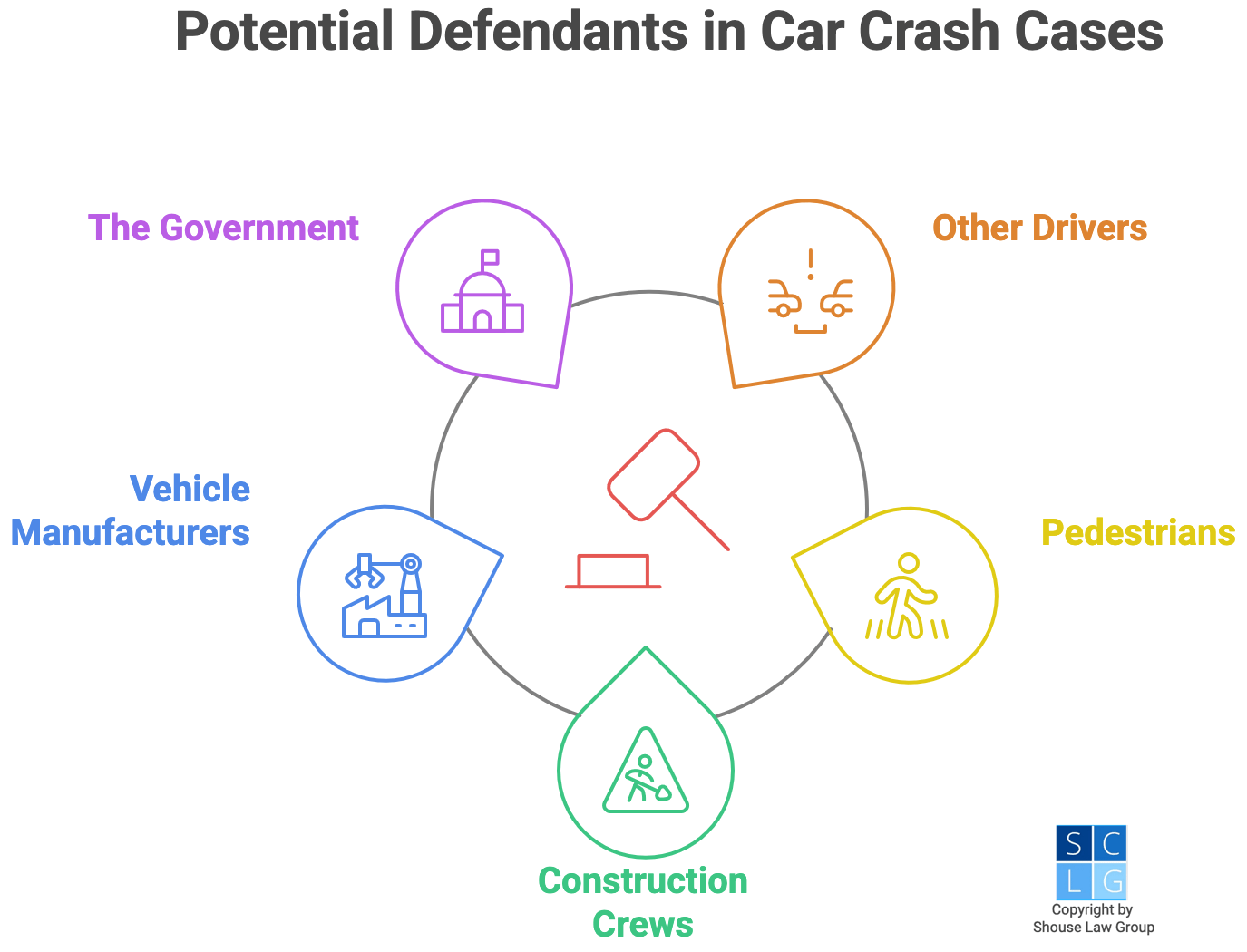 Gráfico que muestra posibles demandados en casos de accidentes de auto, como otros conductores, el fabricante del auto y el gobierno