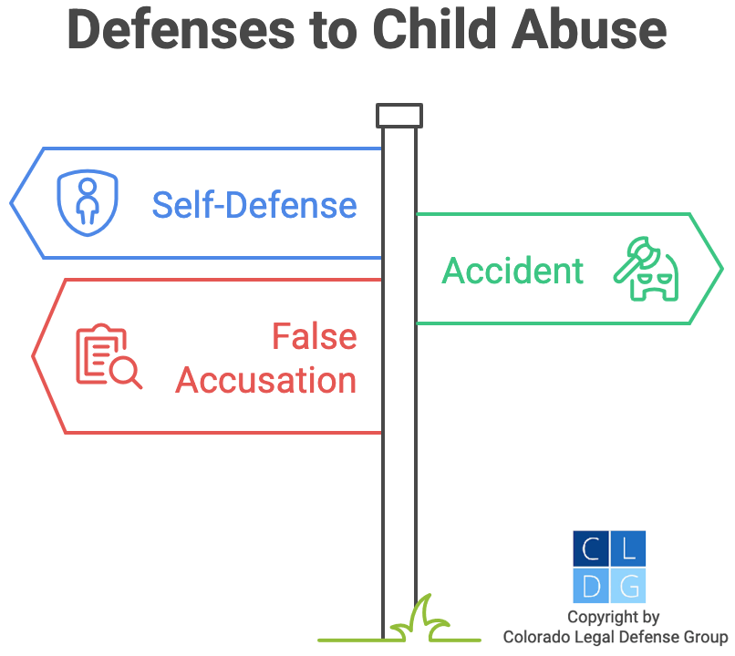 Graphic that shows defenses to child abuse, such as false accusations