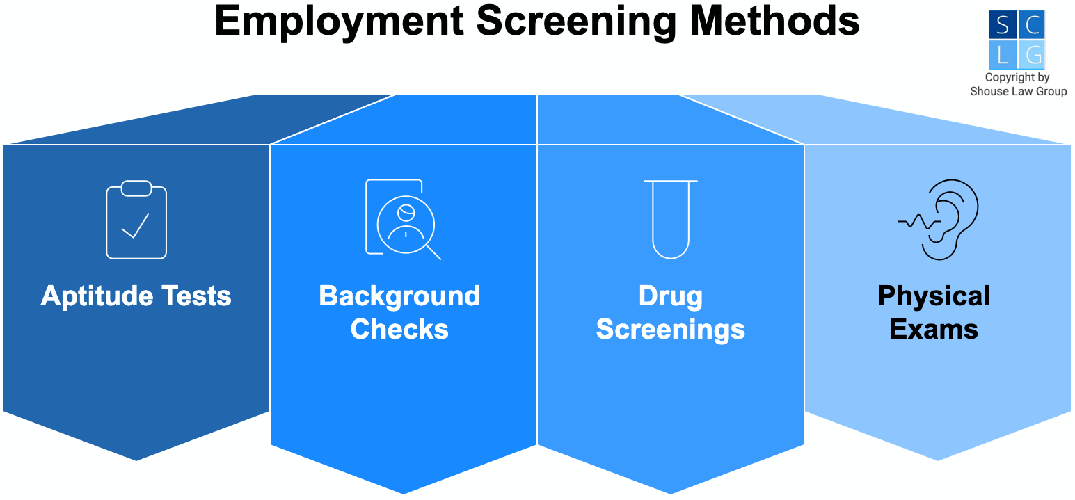 Gráfico que muestra condiciones comunes de una oferta condicional de empleo, como exámenes de aptitud y exámenes físicos
