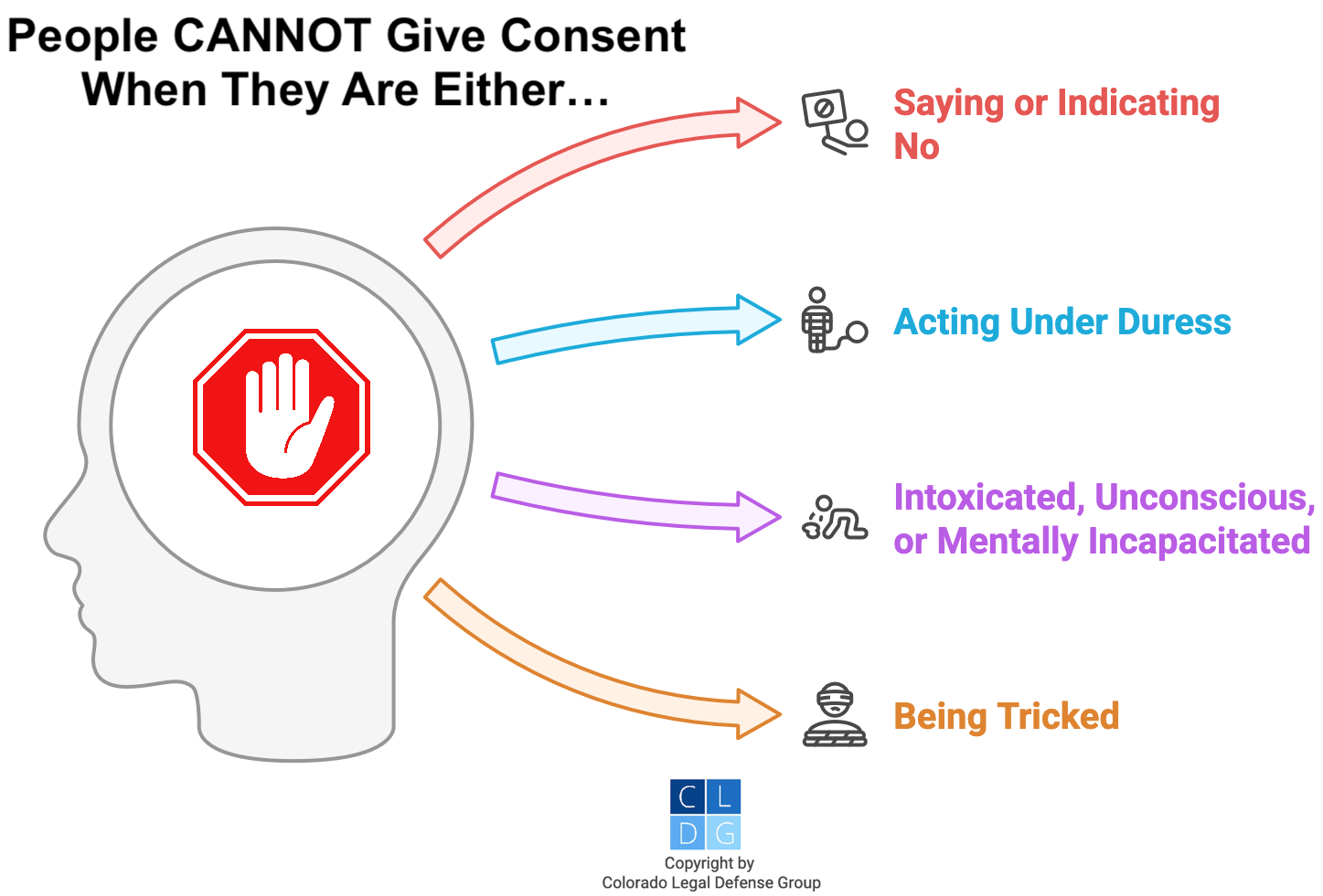 Graphic that shows when people cannot give consent, such as when they are drunk or being tricked