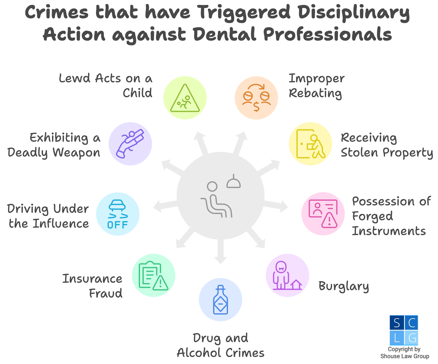 Graphic that shows crimes that have triggered disciplinary action against dentists, such as lewd acts and fraud