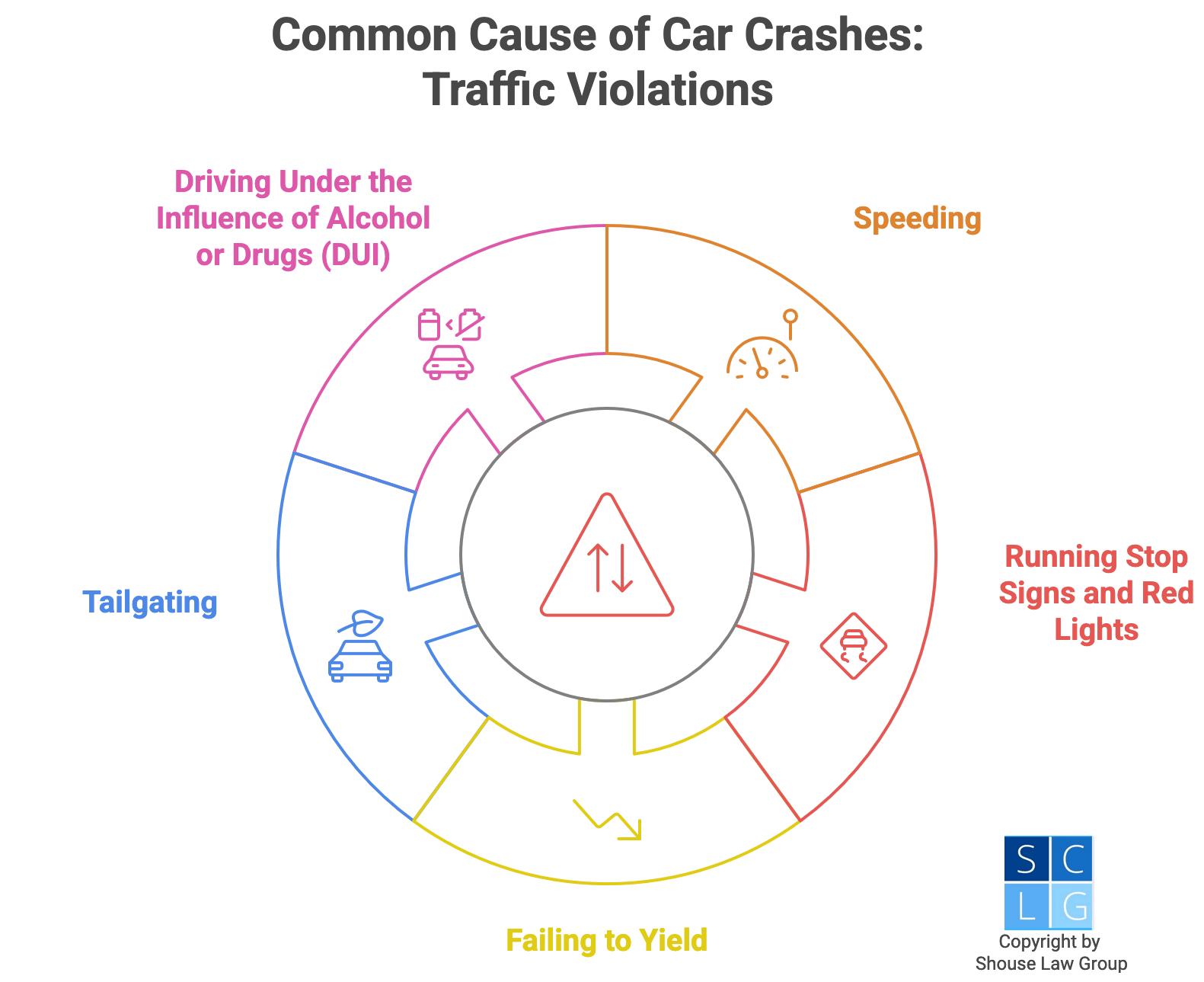 Gráfico que muestra tipos de infracciones de tráfico, como exceso de velocidad y no ceder el paso