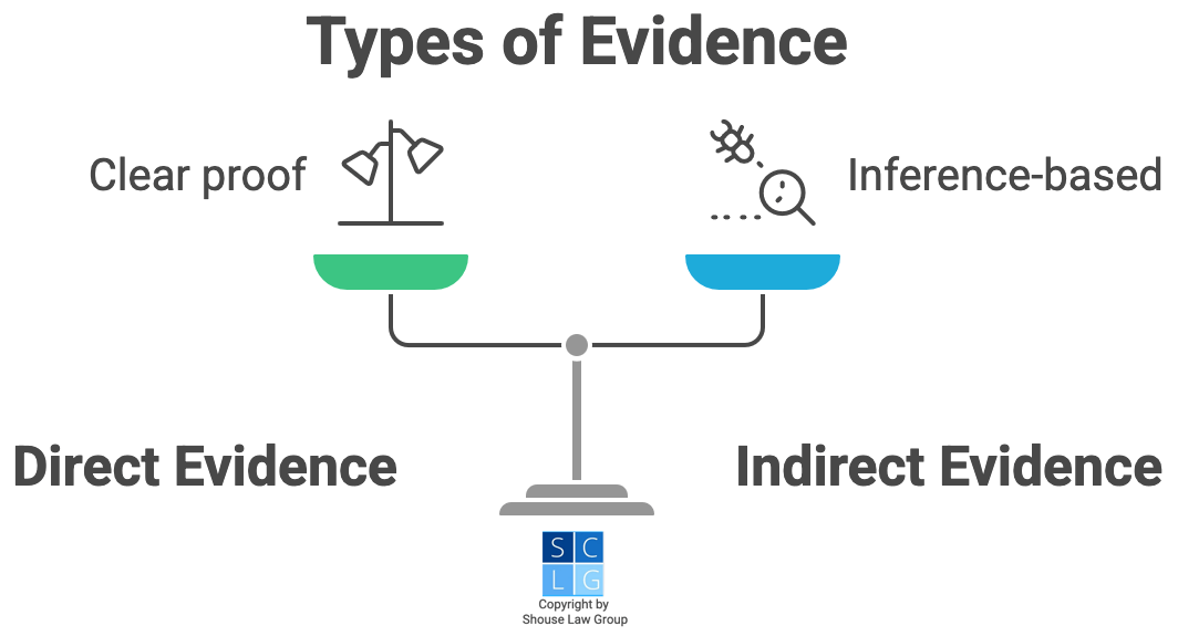 gráfico de balanza de justicia que compara pruebas directas e indirectas
