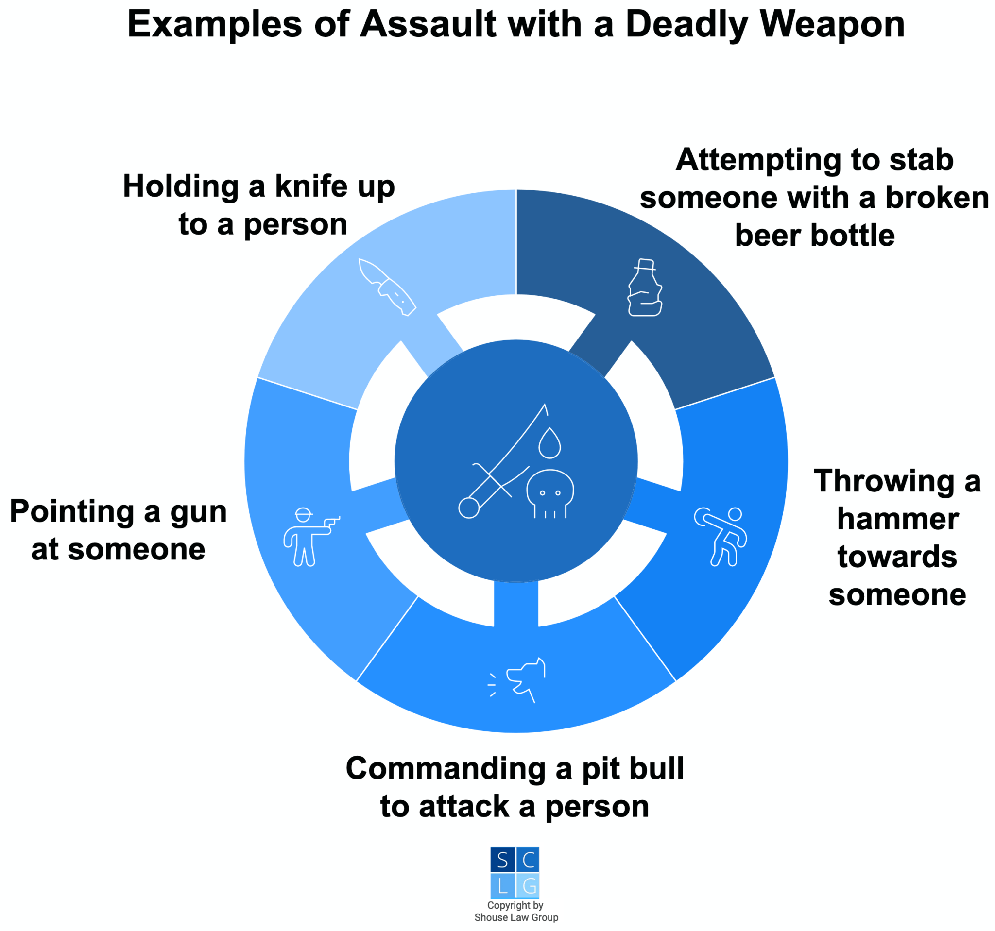 § 245(a)(1) PC – Assault with a Deadly Weapon (ADW)