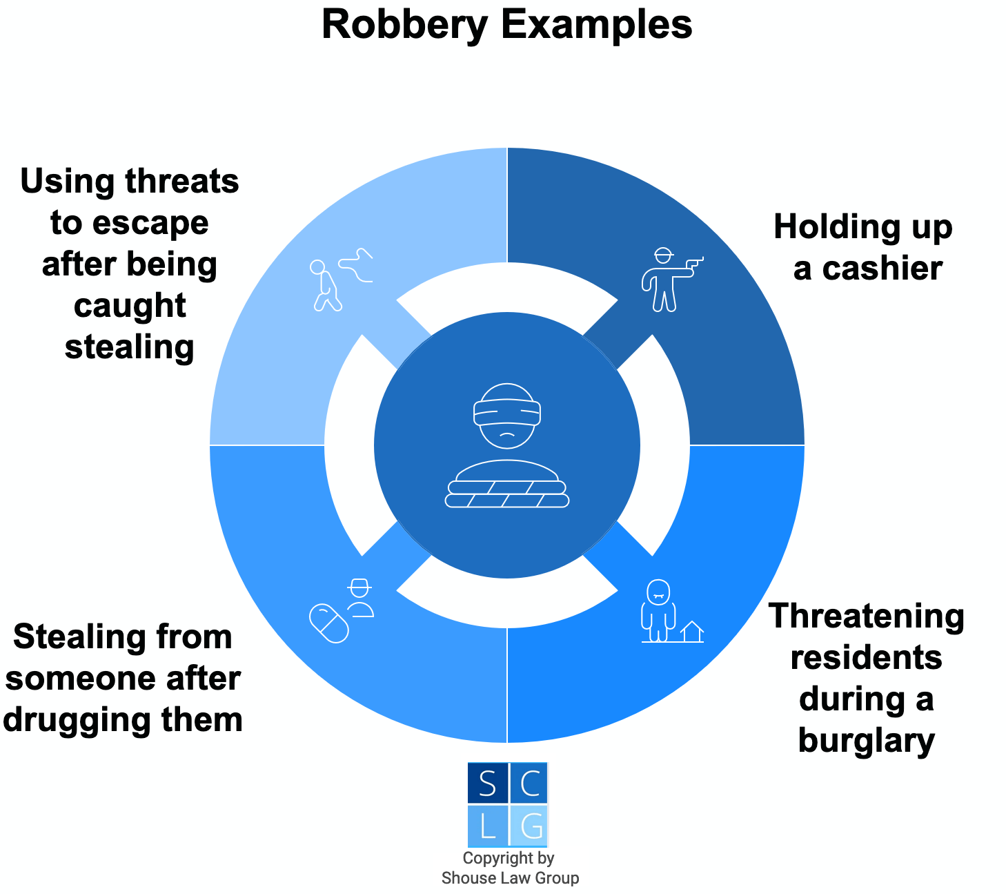 Graphic that shows robbery examples, including holding up a cashier, stealing someone after drugging them, and threatening someone in order to escape following a theft