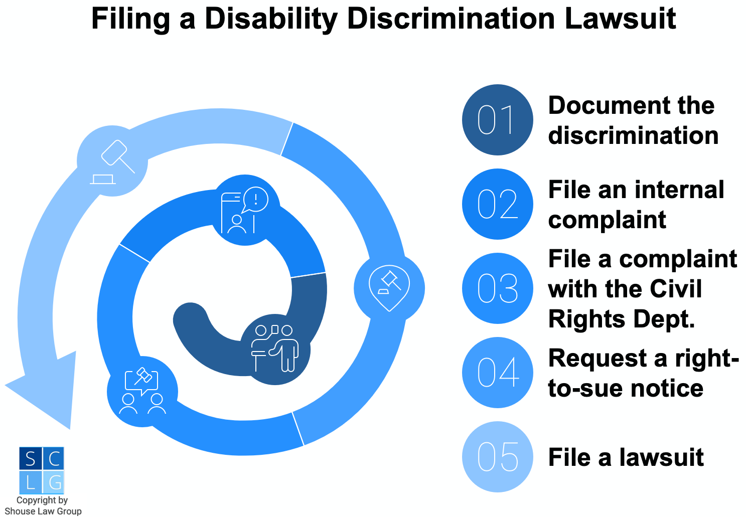 Graphic that shows flowchart of disability discrimination lawsuit process in California