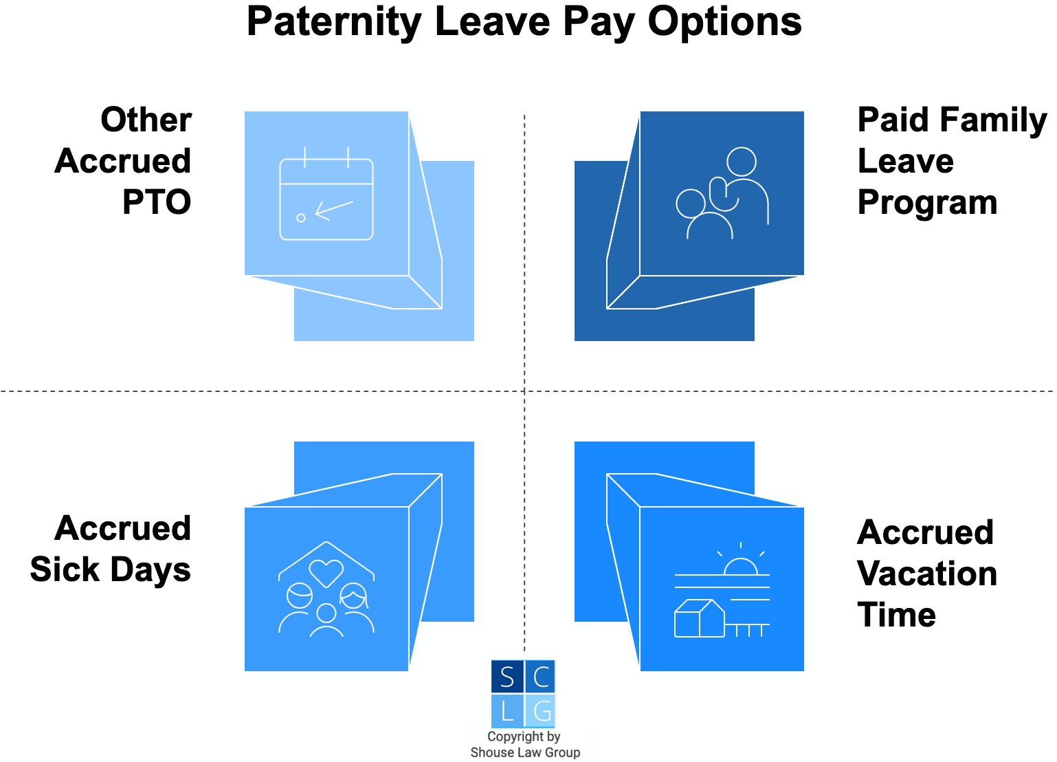 Gráfico que muestra formas de recibir pago durante la licencia de paternidad, como usar tiempo libre remunerado acumulado.