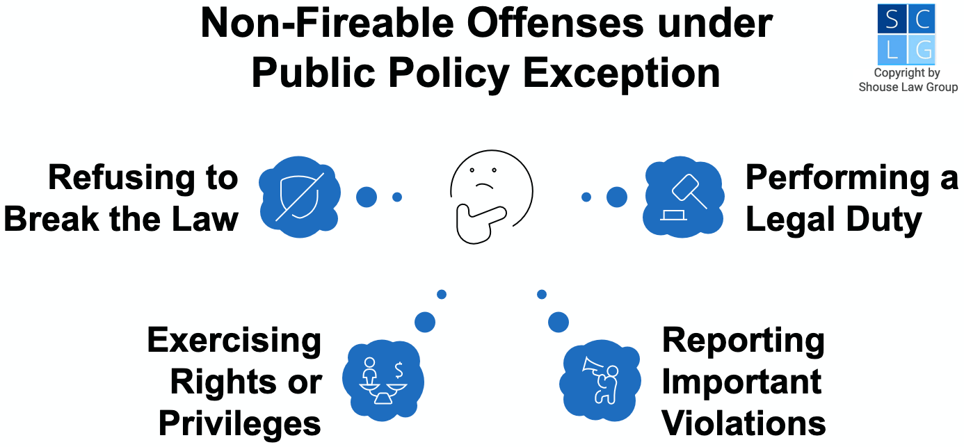 graphic that shows non-fireable offenses, such as refusing to break the law