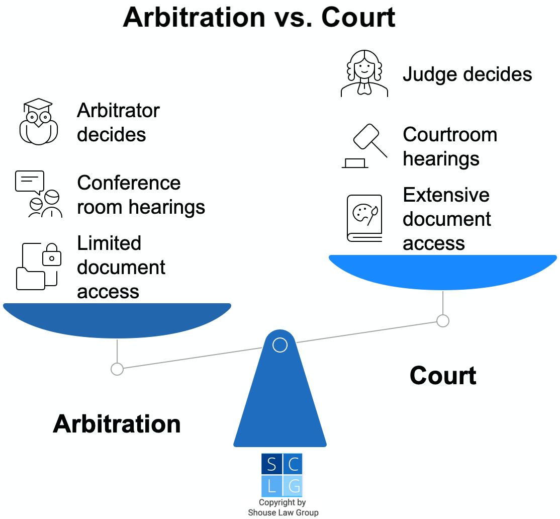 Gráfico que compara el arbitraje con las audiencias judiciales. Por ejemplo, el arbitraje generalmente tiene un acceso más limitado a los documentos que los juicios