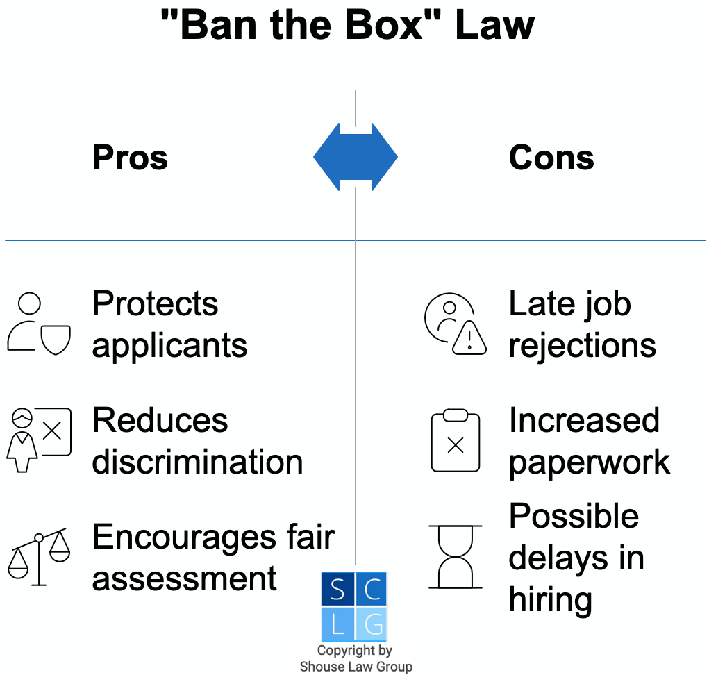 Graphic of pros and cons of the ban the box law in California. 