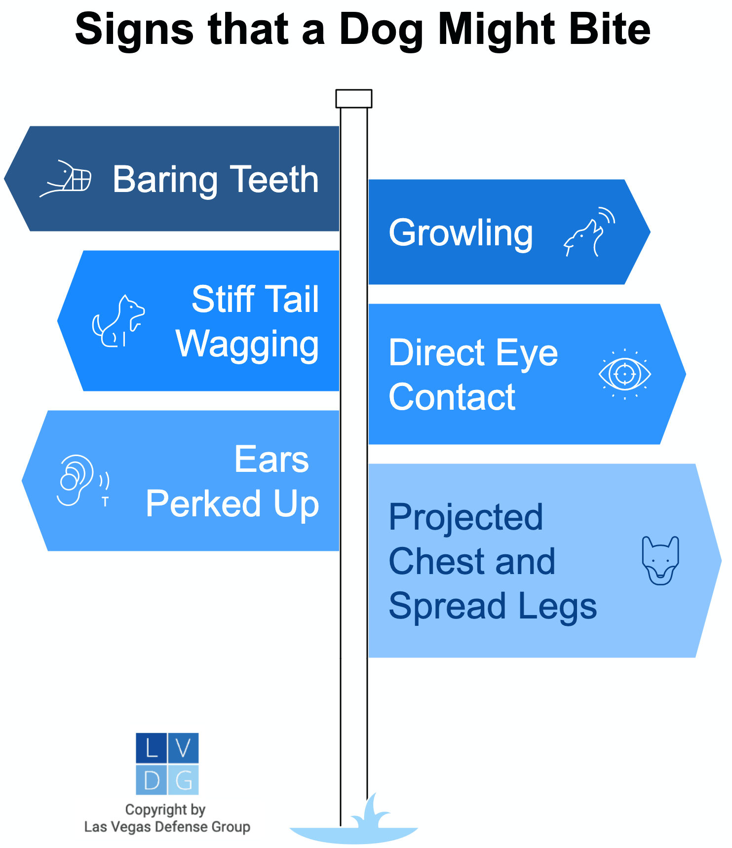 Graphic of indicators that a dog might bite, such as baring teeth, growling, and perking up ears