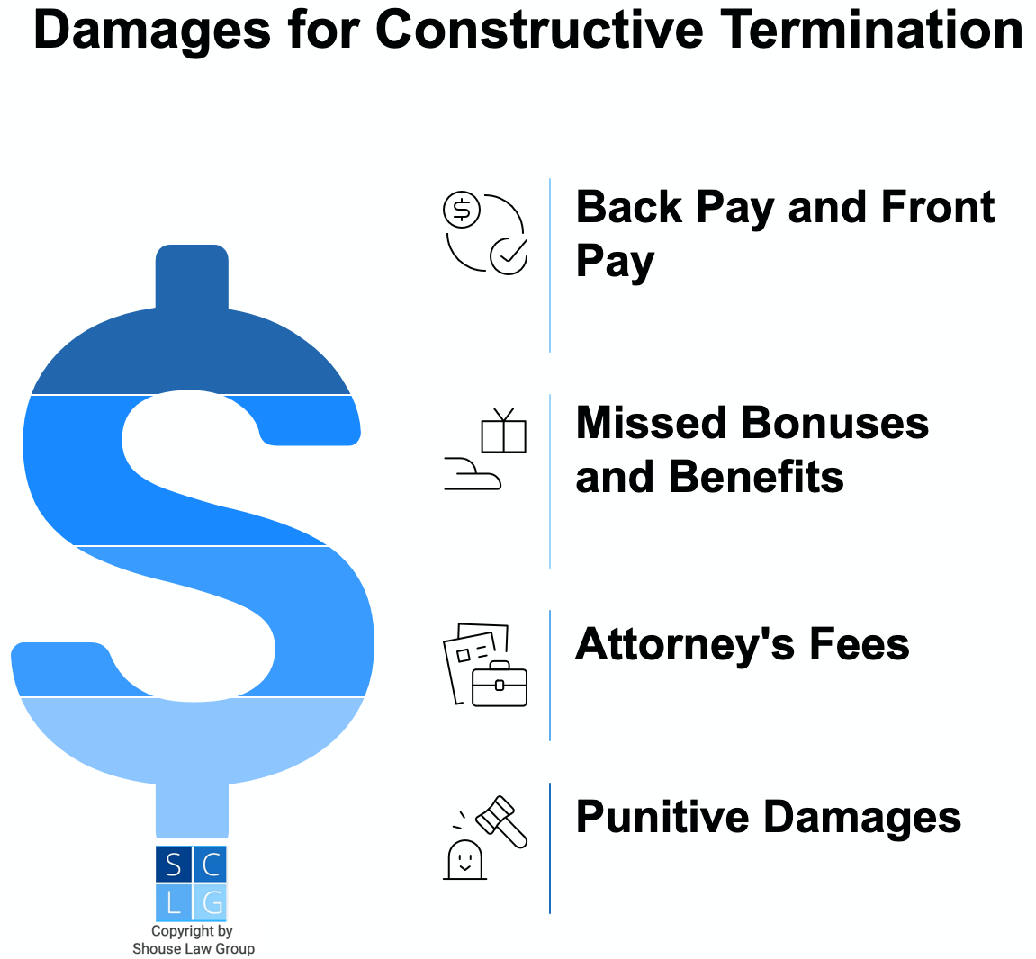Gráfico que muestra los remedios para la terminación constructiva, como el pago retroactivo y los honorarios de abogados