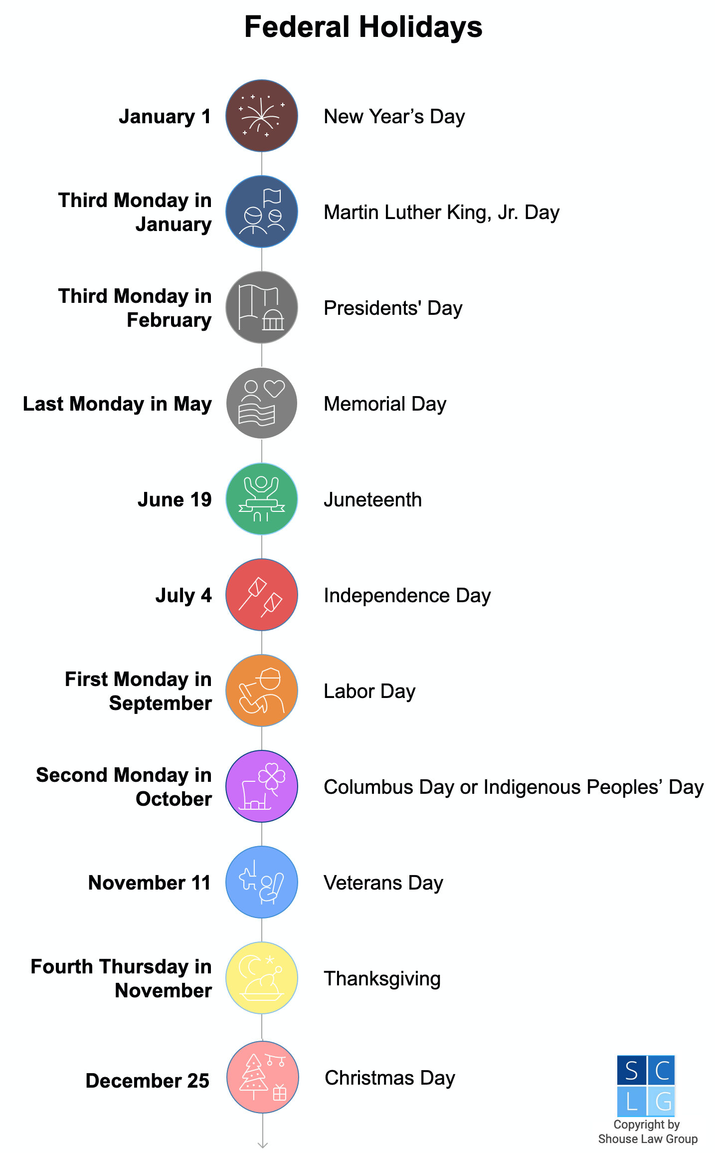 Graphic that shows list of all 11 federal holidays