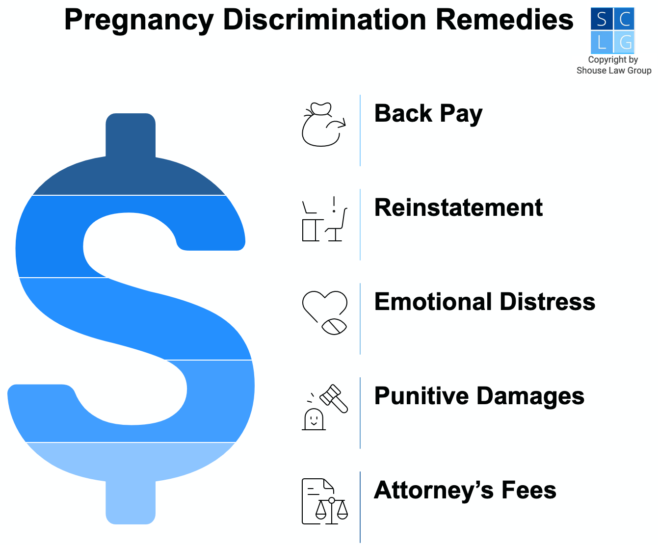 Gráfico que muestra los remedios en casos de discriminación por embarazo en California, como el pago retroactivo y el sufrimiento emocional