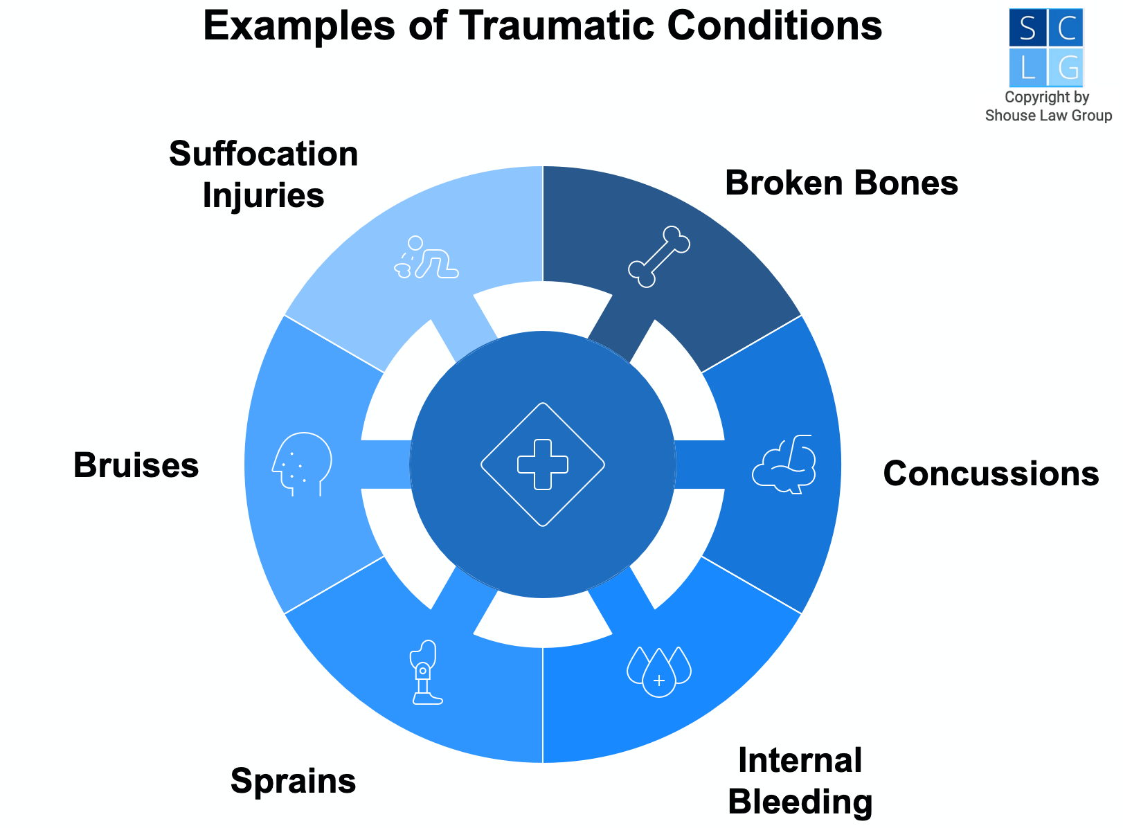 Ejemplos de condiciones traumáticas, como moretones, huesos rotos y conmociones cerebrales