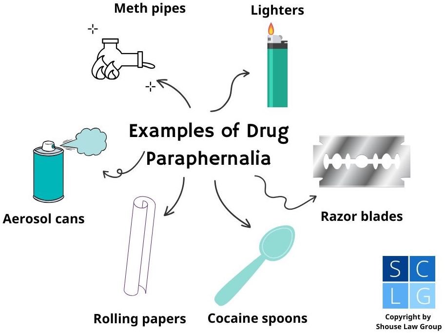 Gráfico que muestra ejemplos de parafernalia de drogas, como cucharas de cocaína y pipas de metanfetamina