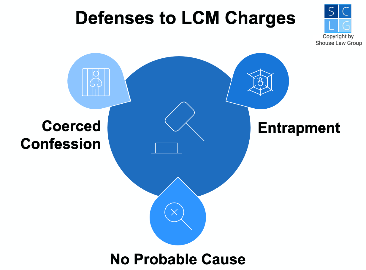 Graphic that shows defenses to large-capacity magazine charges, such as police misconduct (entrapment, coerced confession, lack of probable cause)