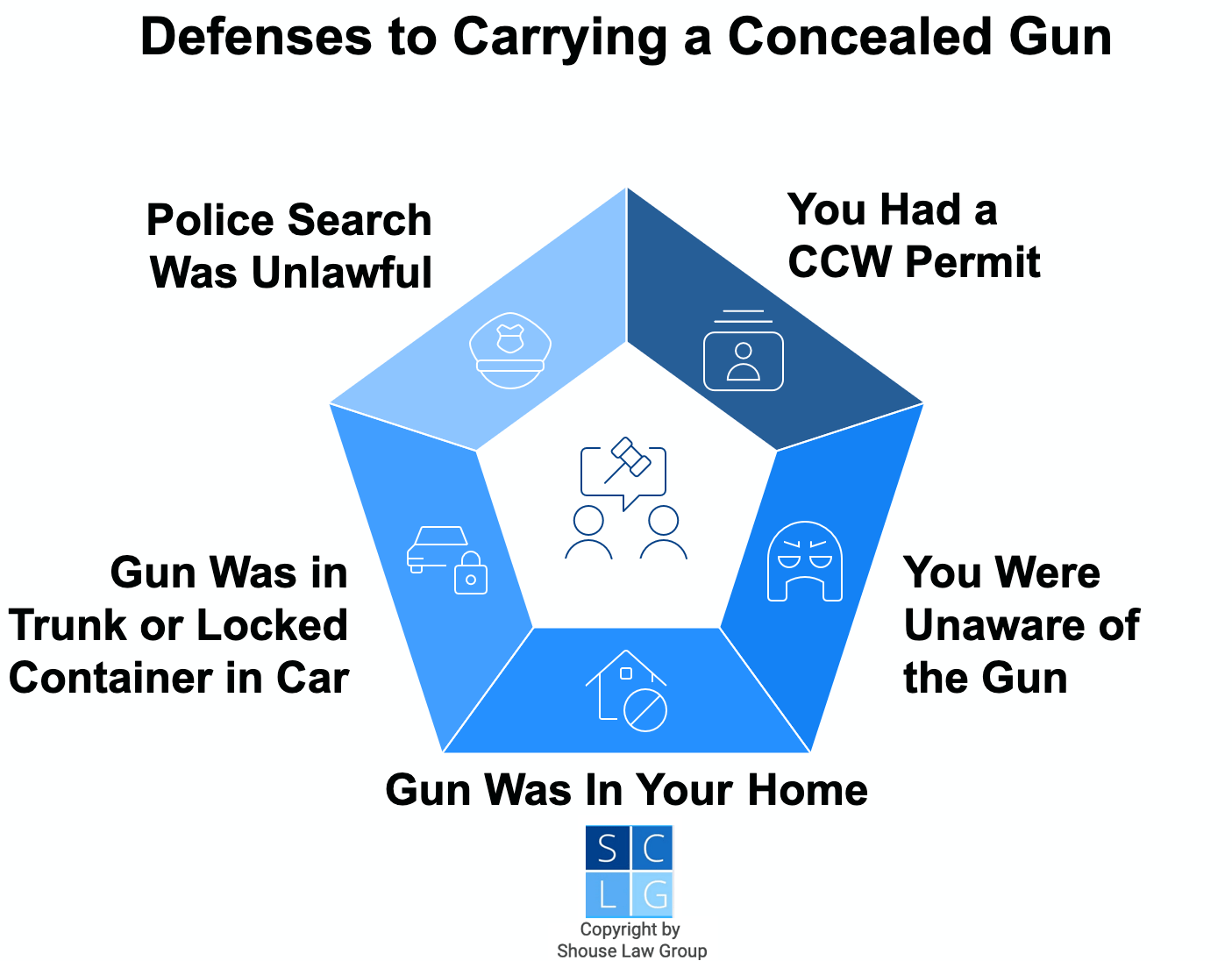 Graphic that shows defenses to carrying a concealed weapon, including an illegal police search or the gun was in your home or office