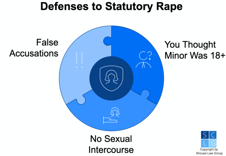 § 261.5 PC - Statutory Rape - California Law & Penalties