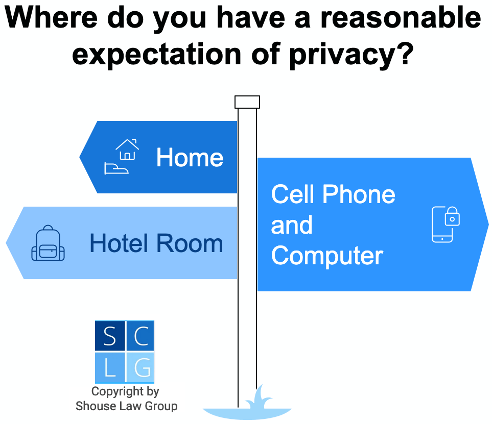 Gráfico que muestra los lugares donde tienes una expectativa razonable de privacidad, como el hogar, la habitación de hotel y la computadora/teléfono celular
