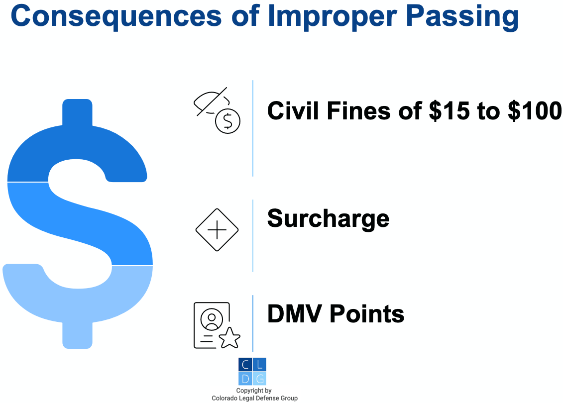 Graphic that shows improper passing in Colorado carries fines and DMV points as penalties
