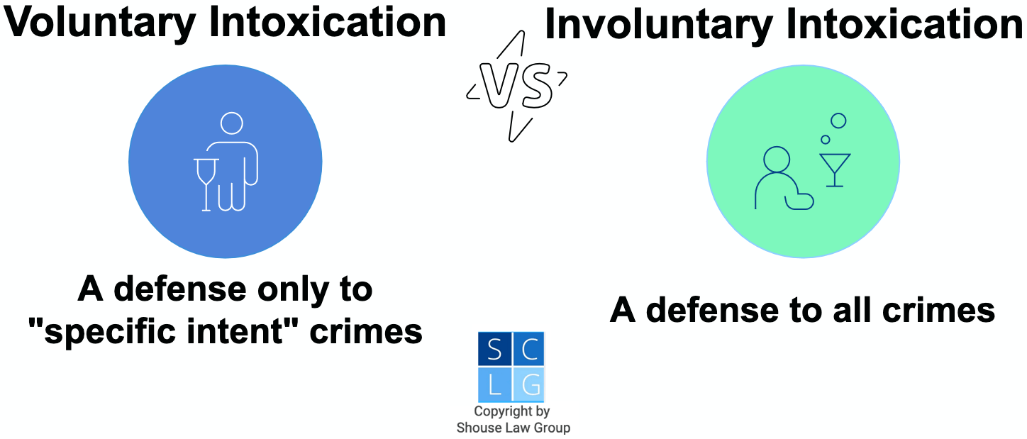 Graphic comparing voluntary intoxication and involuntary intoxication as a criminal defense in California