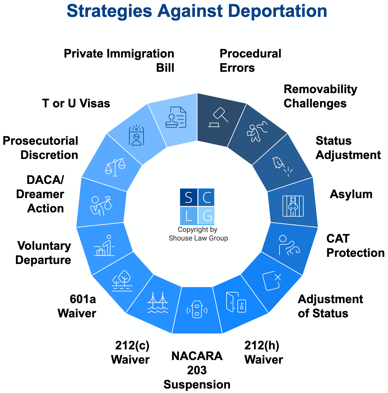 Graphic that shows common defenses to deportation, such as claiming asylum or U or T visas
