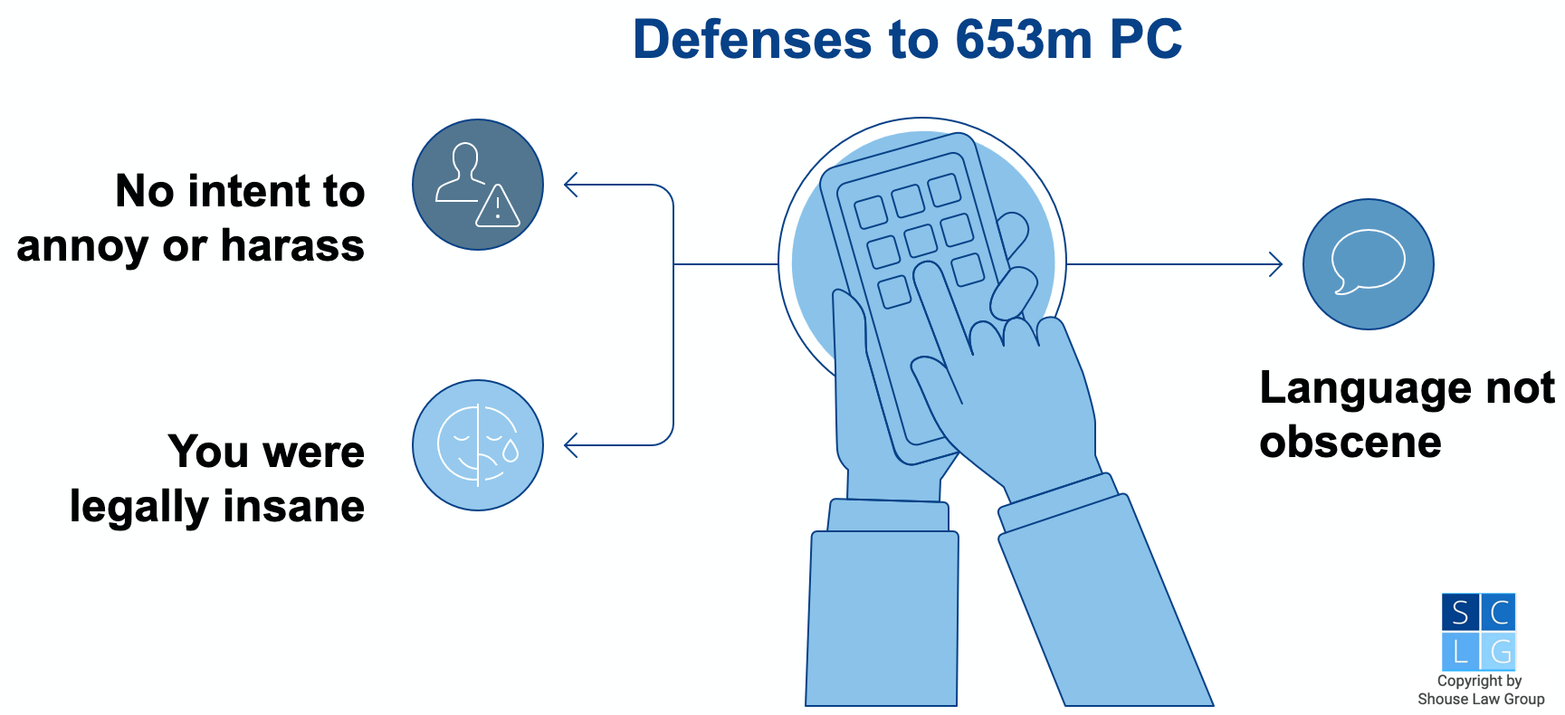 Graphic that shows defenses to 653m PC charges in California, such as lack of criminal intent or obscenity