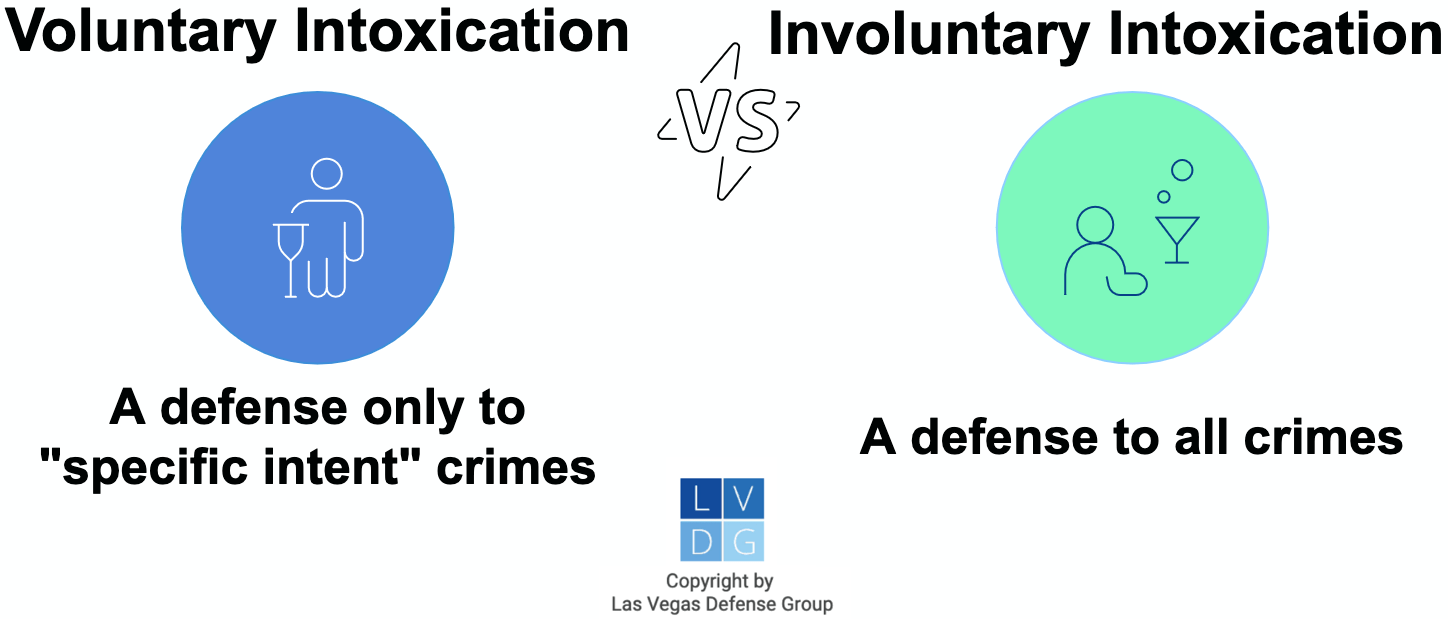 Gráfico que compara la intoxicación voluntaria y la intoxicación involuntaria como defensa criminal en Nevada