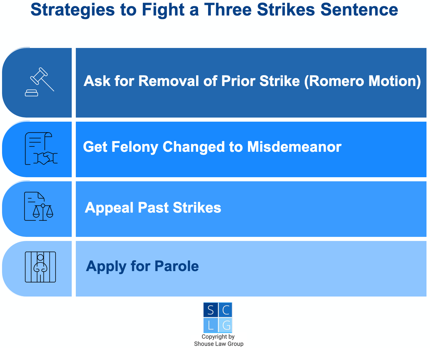 Graphic that shows ways to fight a "Three Strikes" sentence, such as Romero motions and asking for parole
