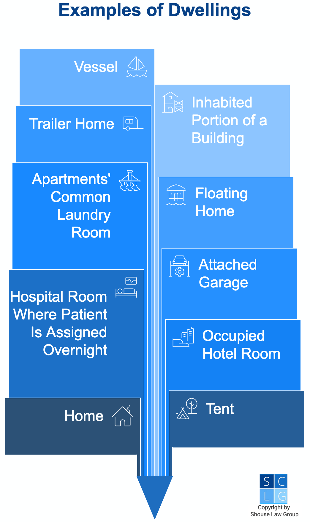 Gráfico que muestra ejemplos de viviendas en casos de allanamiento de morada, incluyendo una casa, una habitación de hotel ocupada o una tienda de campaña