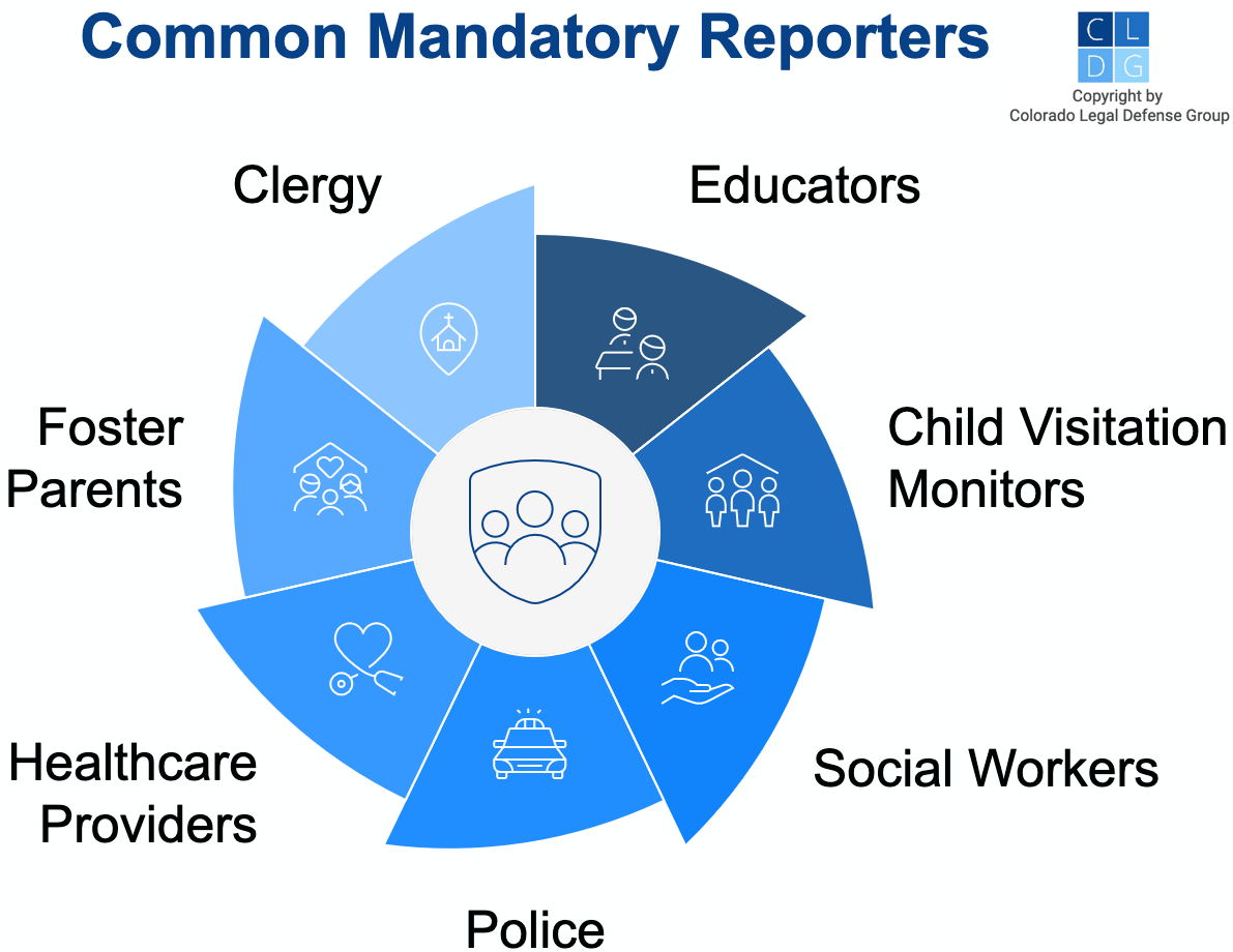 Gráfico que muestra los reporteros obligatorios comunes en Colorado, como médicos, clérigos y maestros